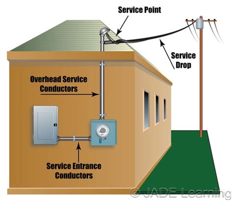 overhead service entrance conductor